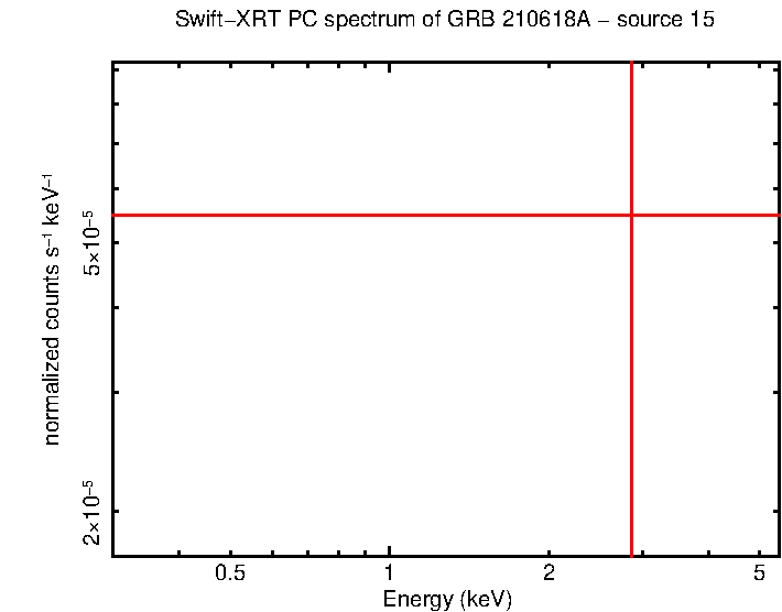 Image of the spectrum