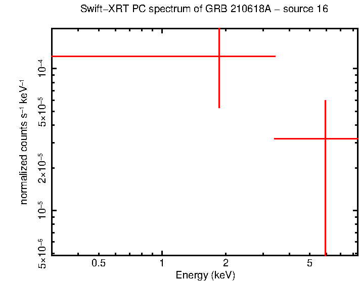 Image of the spectrum