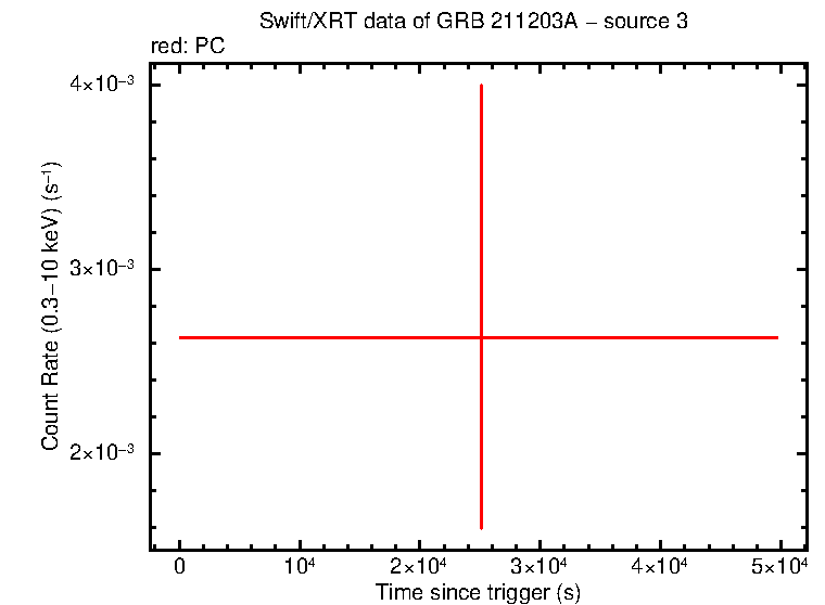Image of the LC