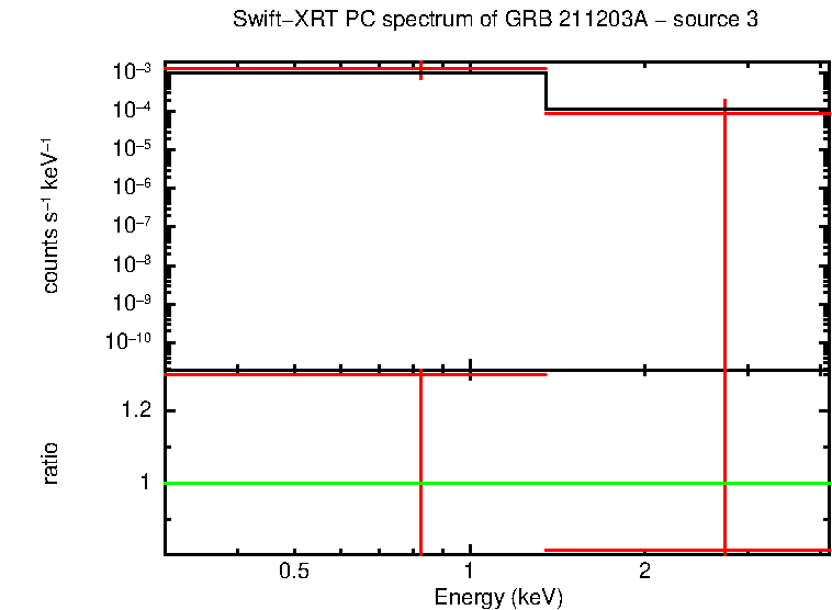 PC mode spectrum of GRB 211203A
