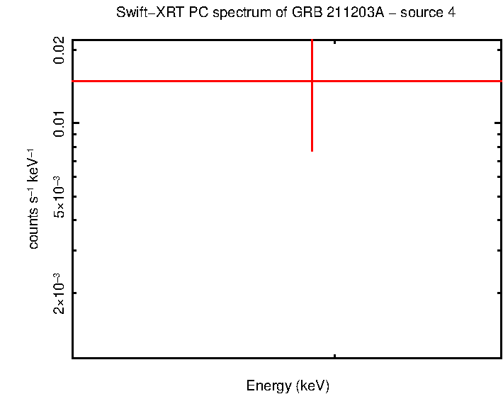 Image of the spectrum