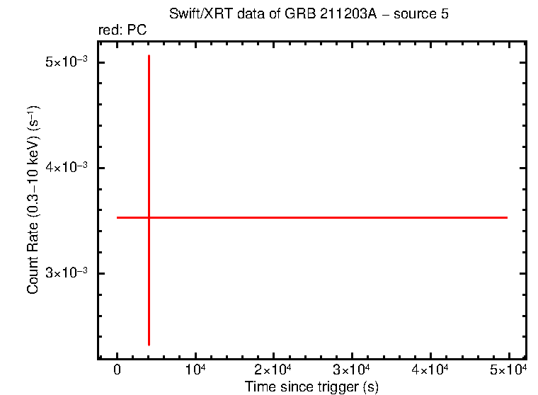 Image of the LC