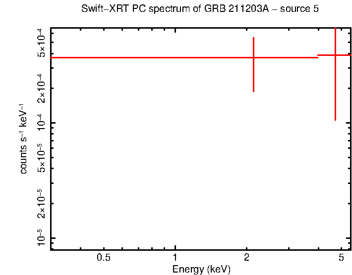 Image of the spectrum
