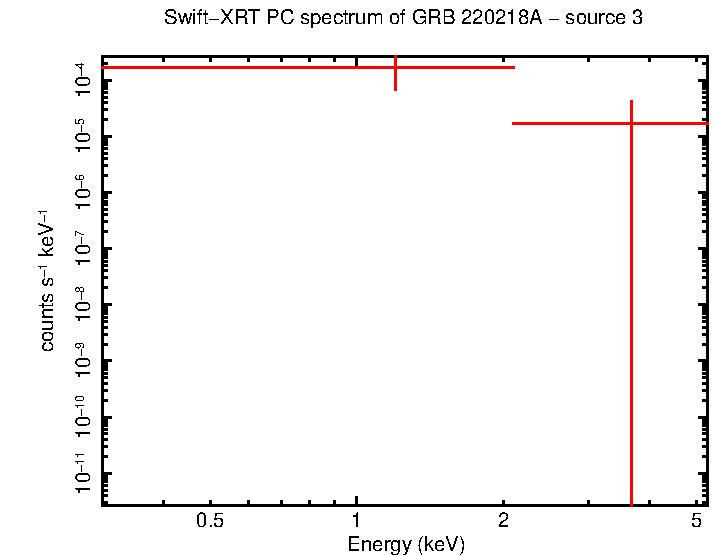 Image of the spectrum