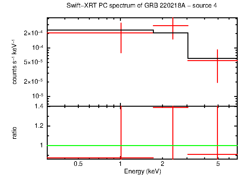 PC mode spectrum of GRB 220218A