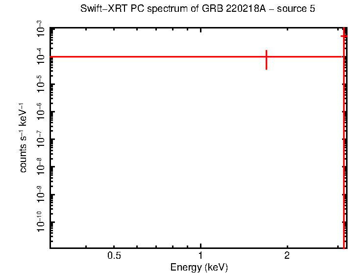 Image of the spectrum