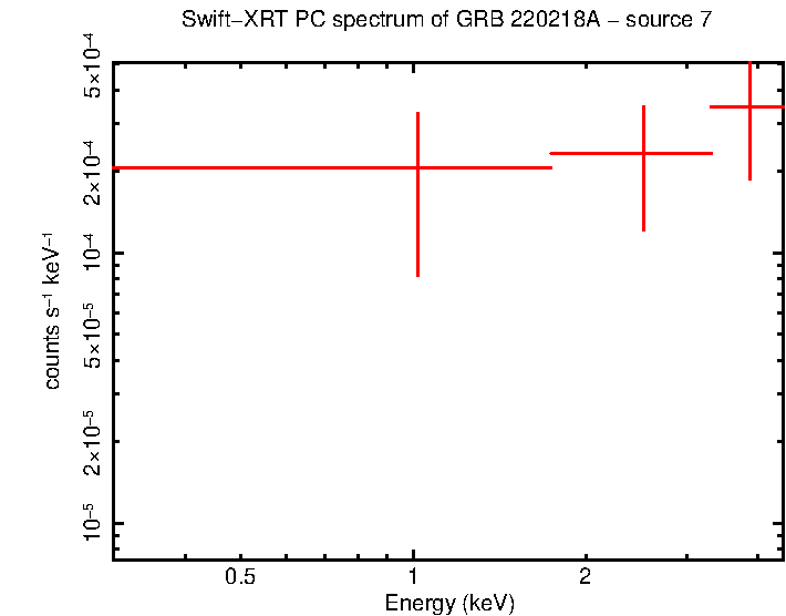 Image of the spectrum