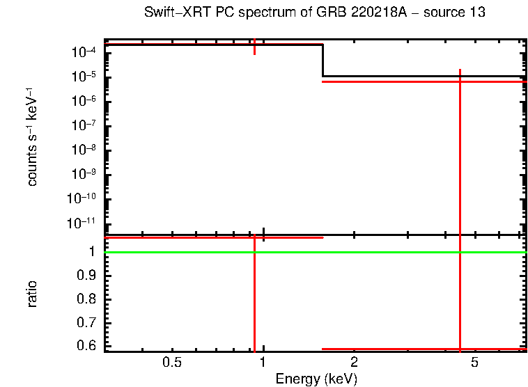 PC mode spectrum of GRB 220218A