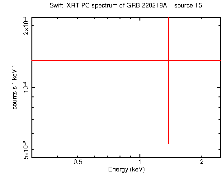 PC mode spectrum of GRB 220218A