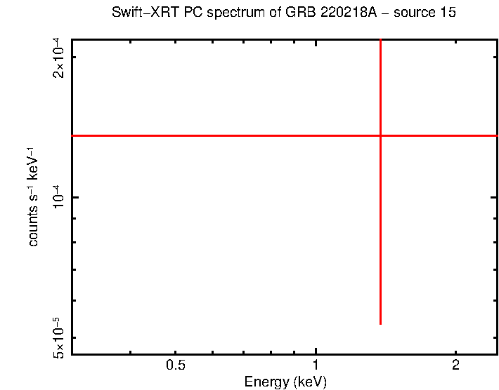 Image of the spectrum