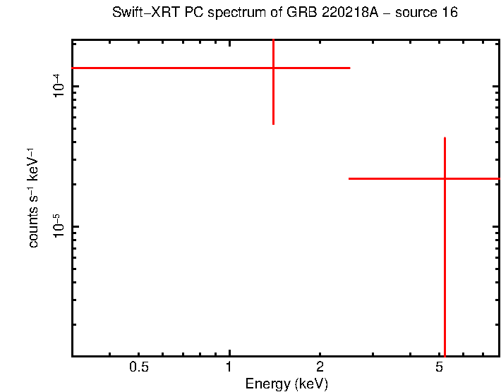 Image of the spectrum