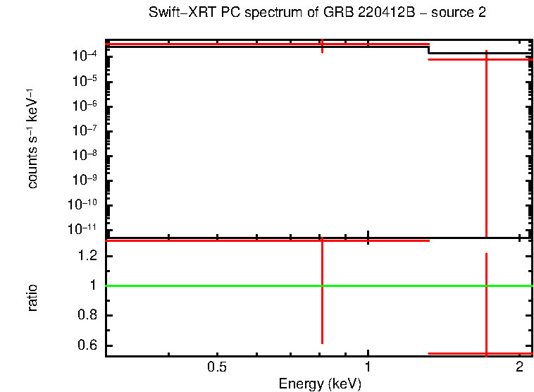 Image of the spectrum