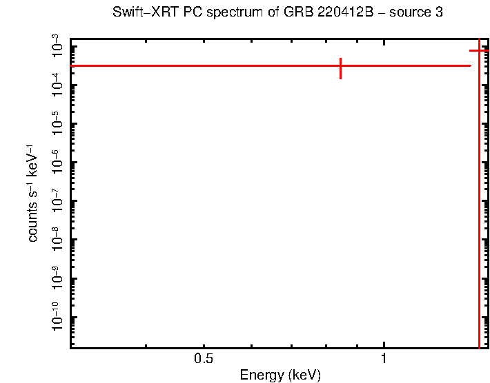Image of the spectrum