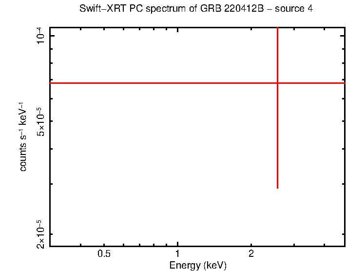 Image of the spectrum