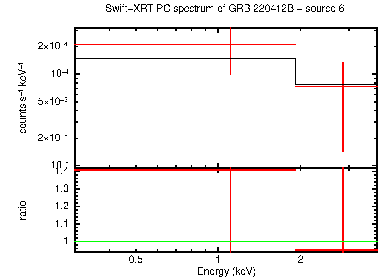 Image of the spectrum