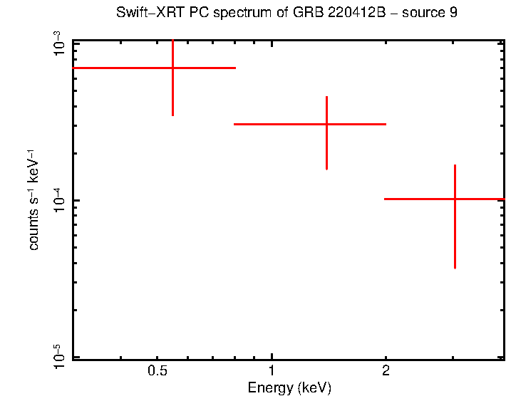 Image of the spectrum
