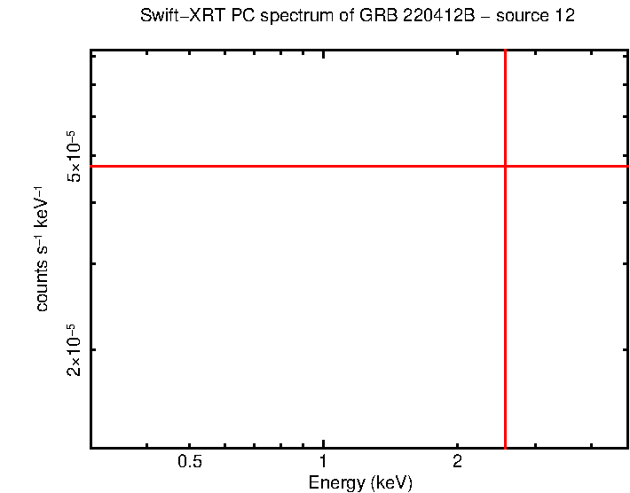 Image of the spectrum
