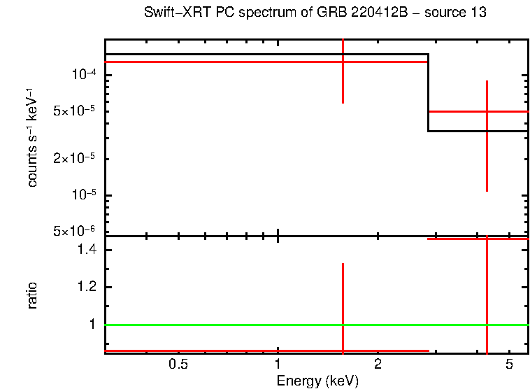 Image of the spectrum