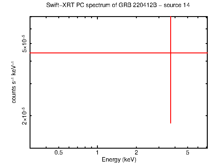Image of the spectrum