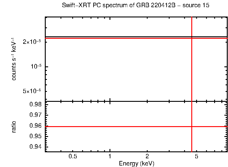 Image of the spectrum