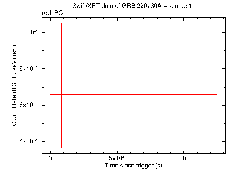 Image of the LC