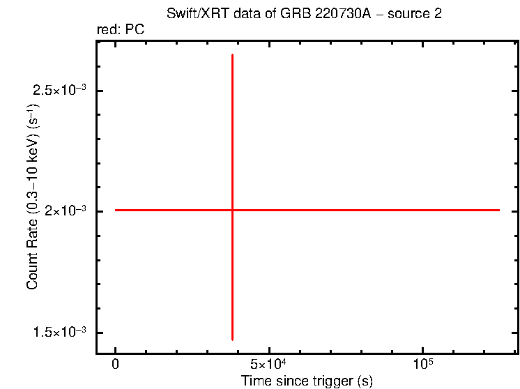 Image of the LC