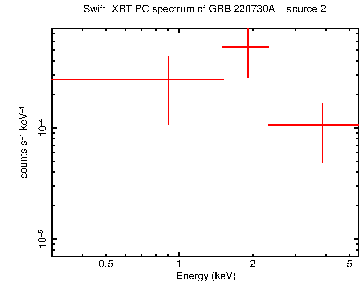 Image of the spectrum