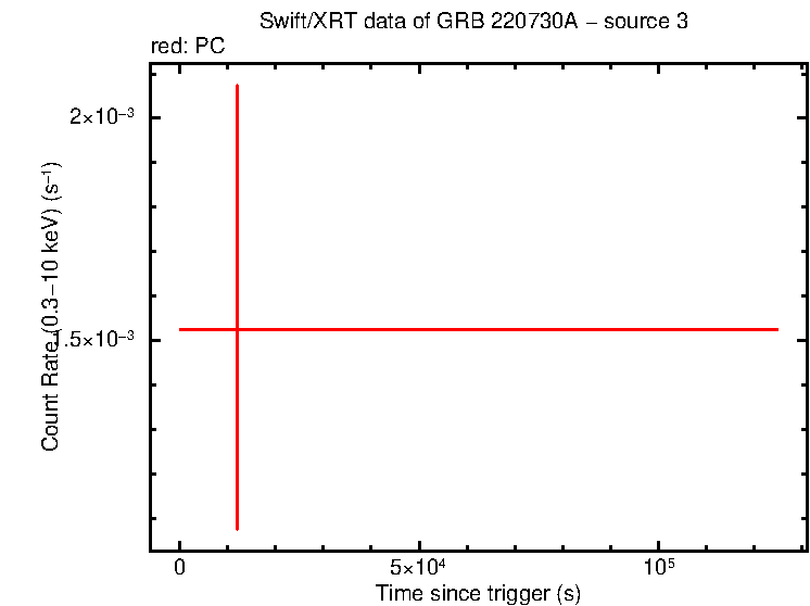 Image of the LC