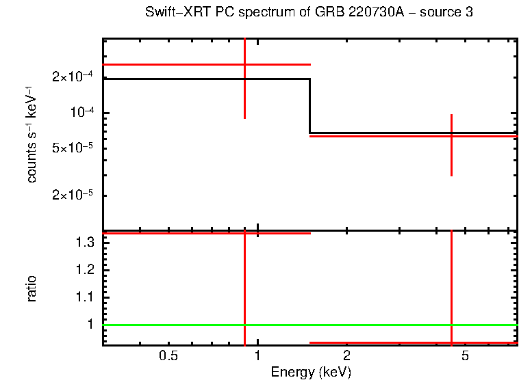 PC mode spectrum of GRB 220730A