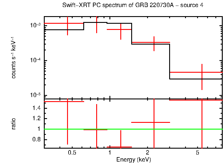 Image of the spectrum