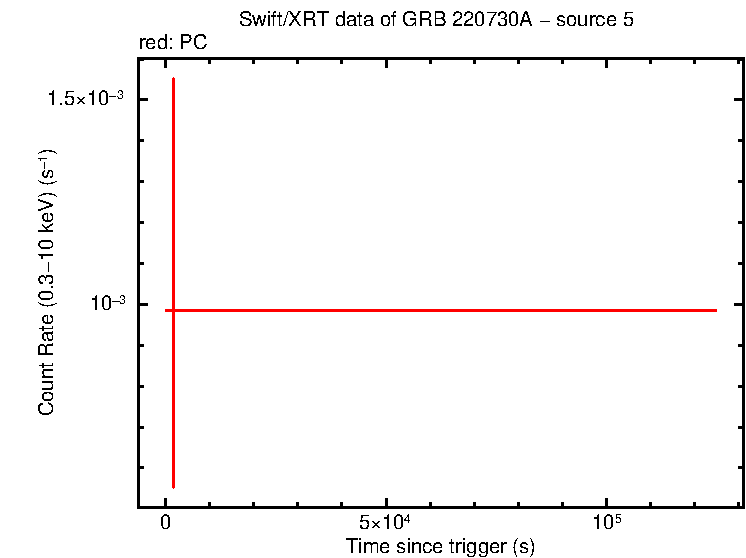 Image of the LC