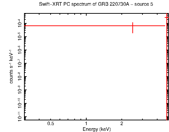 Image of the spectrum