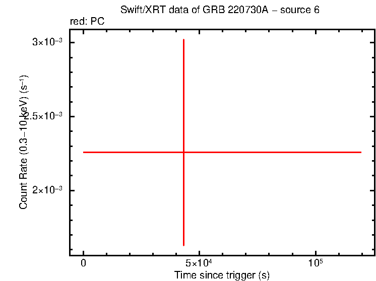 Image of the LC