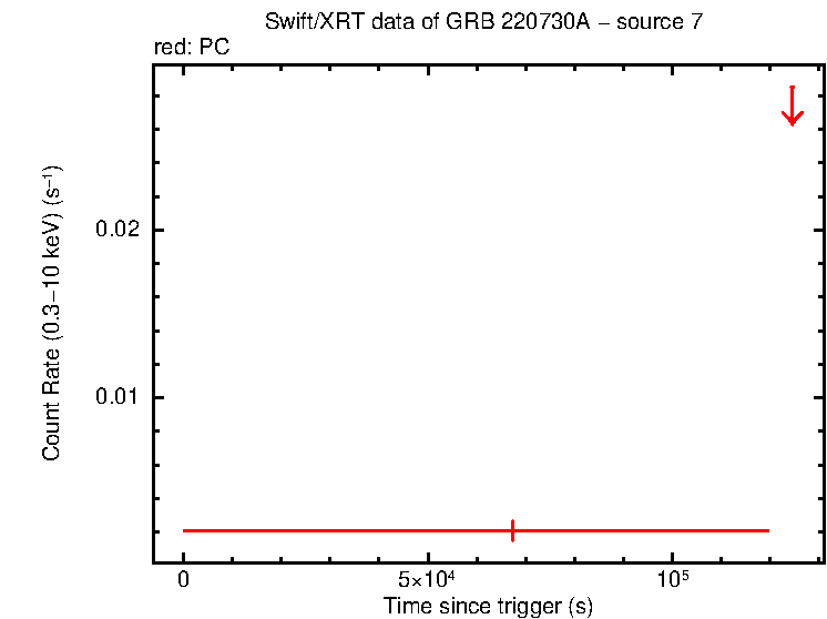 Image of the LC