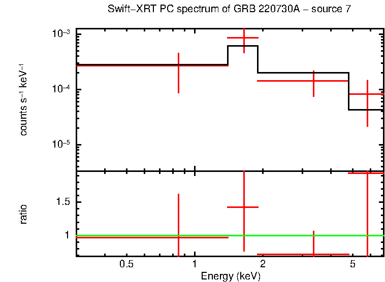PC mode spectrum of GRB 220730A