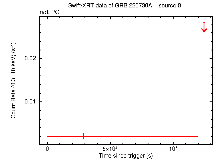 Image of the LC