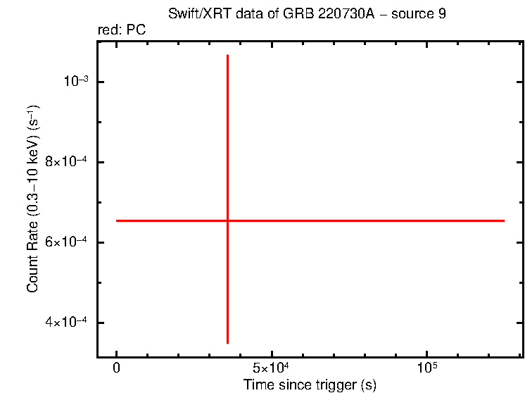 Image of the LC