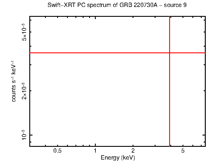 Image of the spectrum
