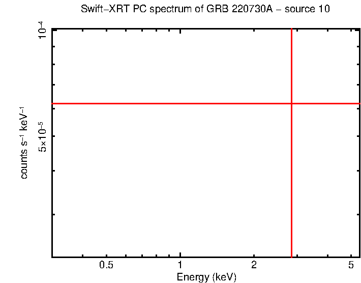 Image of the spectrum