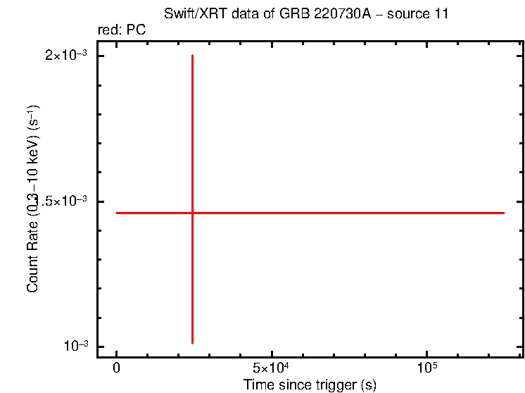 Image of the LC