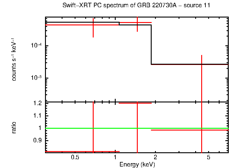 Image of the spectrum