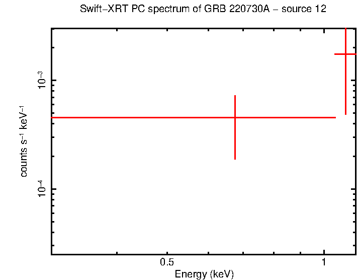 Image of the spectrum