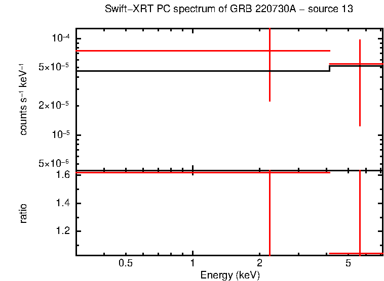 Image of the spectrum