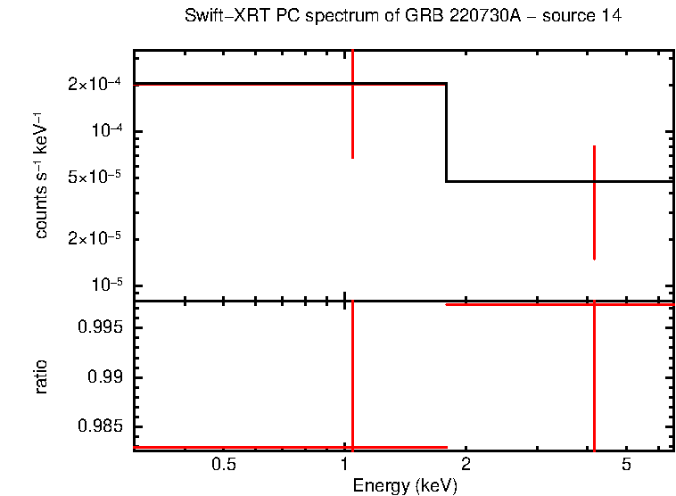 Image of the spectrum