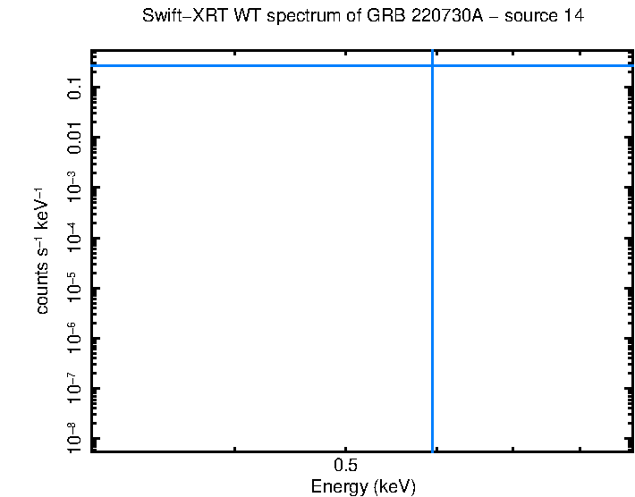 WT mode spectrum of GRB 220730A