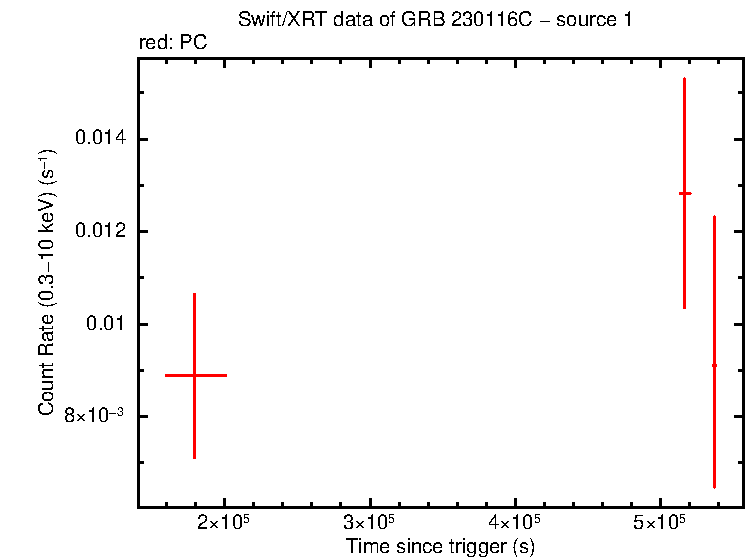 Image of the LC