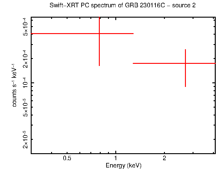 PC mode spectrum of GRB 230116C