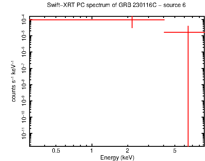 PC mode spectrum of GRB 230116C