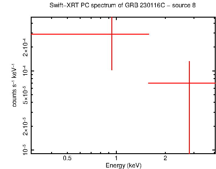 Image of the spectrum