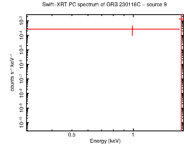 PC mode spectrum of GRB 230116C